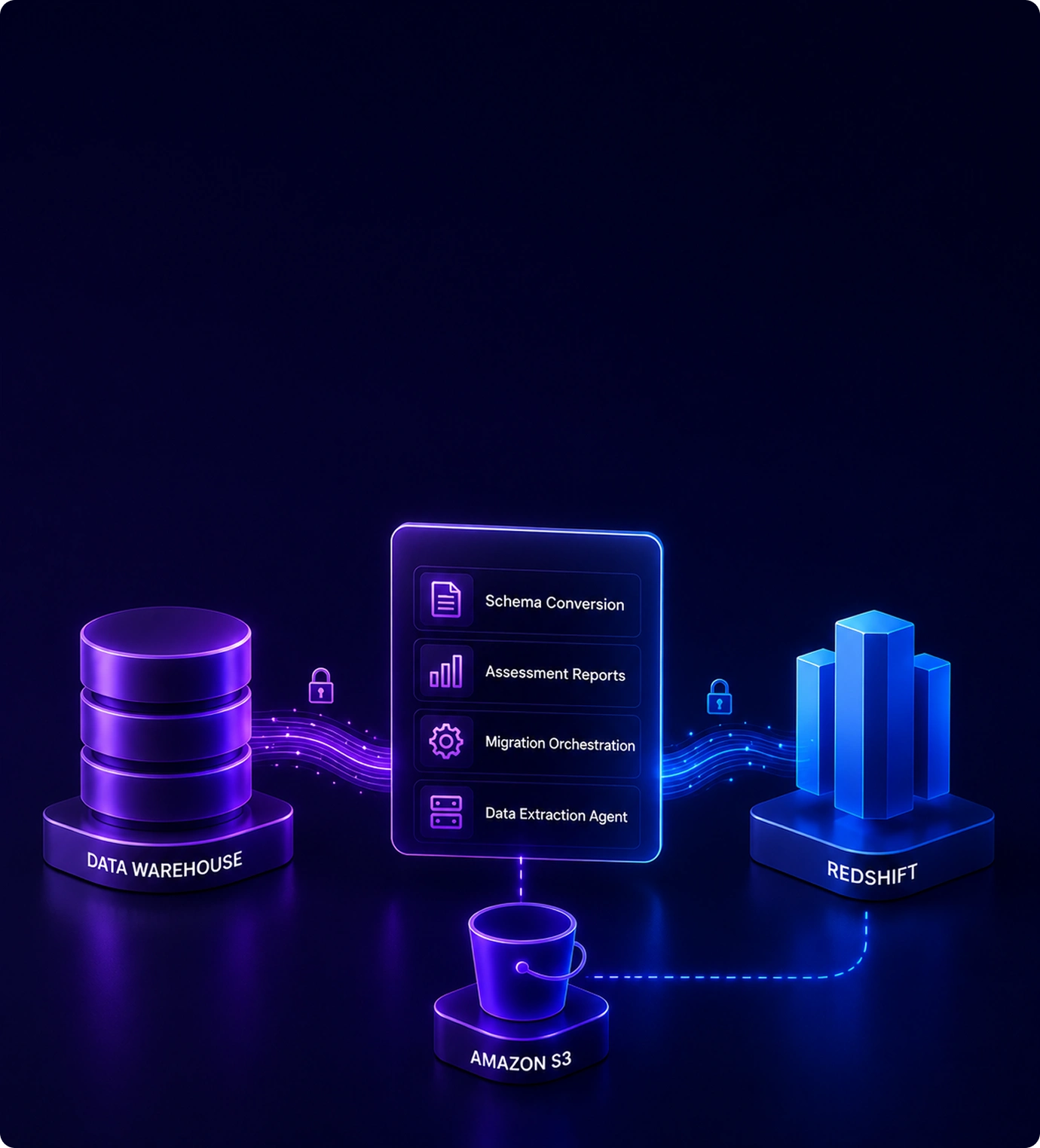 Migrating Data from Data Warehouse to Redshift Using AWS Schema Conversion Tool (SCT) and Data Extraction Agent