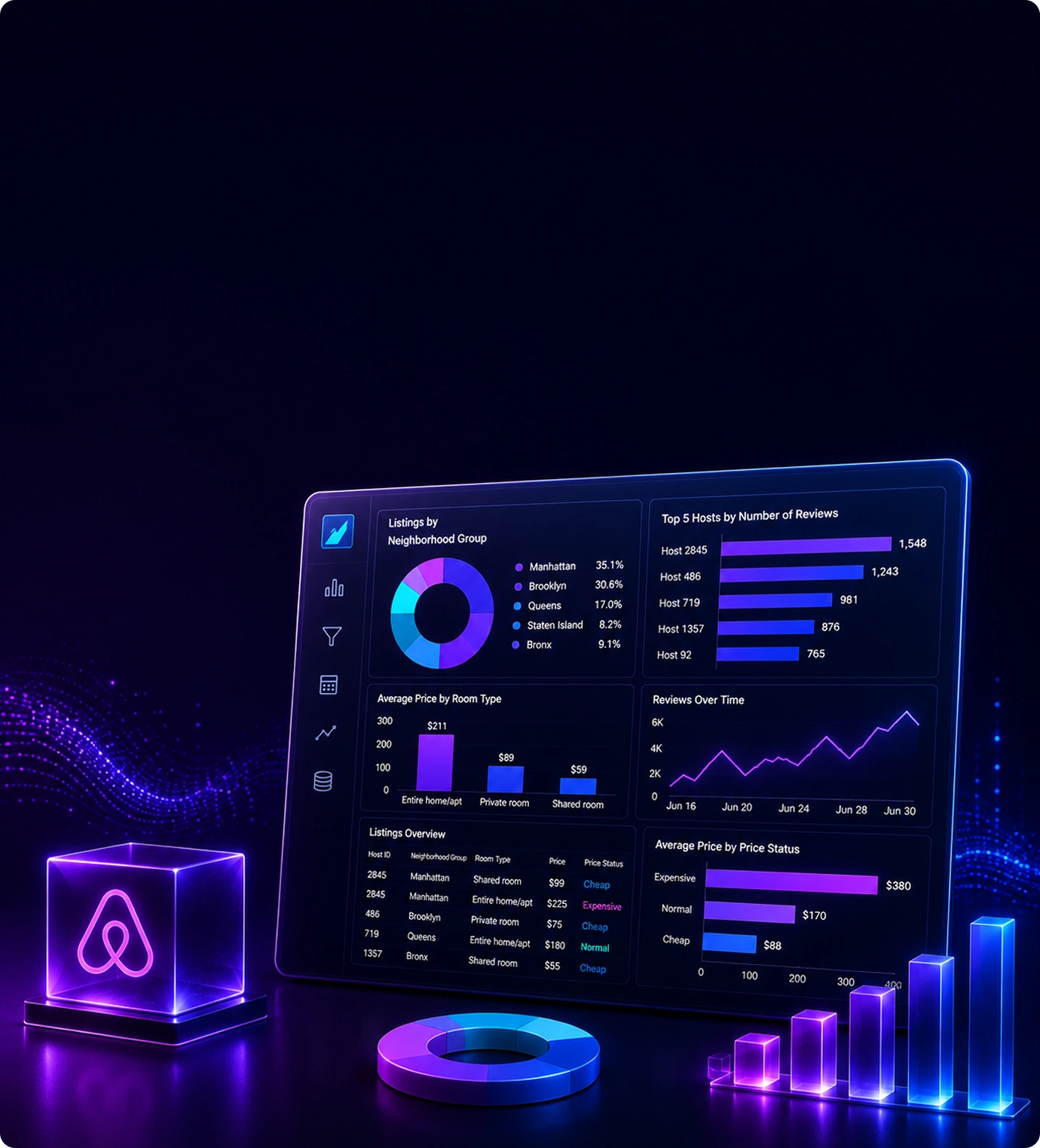 Deep Dive into Amazon QuickSight to Discover the Insights from Airbnb Public Dataset