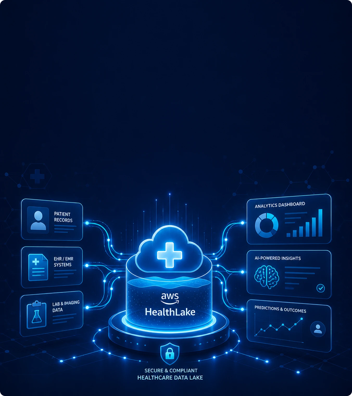 Webinar: AWS HealthLake A Practitioner's Primer